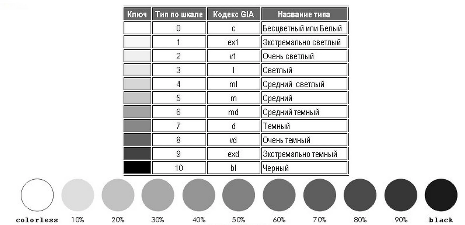 <p>На фото: шкала определения тона GIA.&nbsp;</p>
